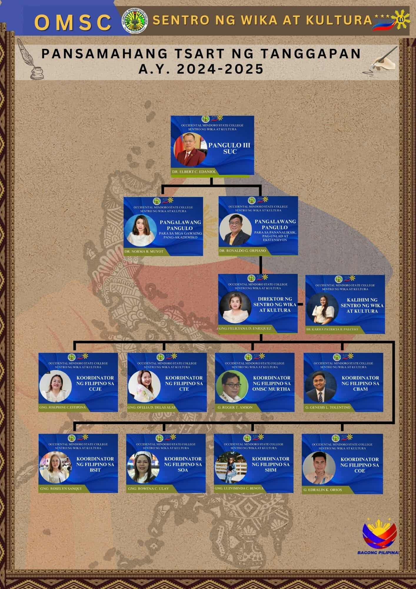 Organizational Chart